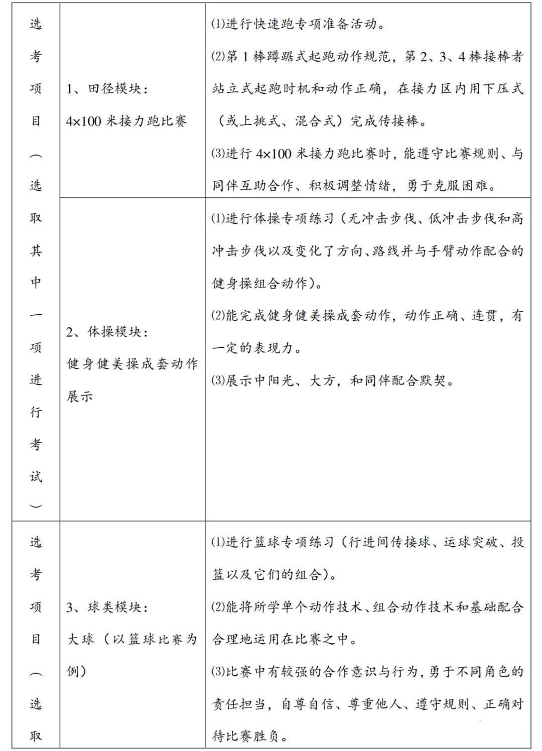 篮球基础规则全部内容图解_篮球规则图解通俗图文_篮球规则图片讲解